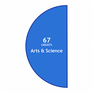 Total: 67 Arts & Science Credits