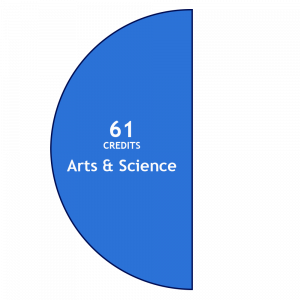 61 Credits Arts & Science (Half Circle)