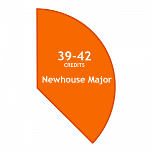 Total: 39-42 Newhouse Major Credits