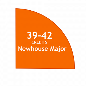 Total: 39-42 Newhouse Major Credits