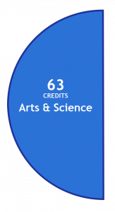 Total: 63 Arts &amp; Science Credits